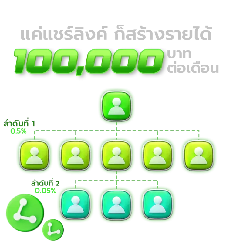 สล็อต เว็บ ตรง 100 แตก ง่าย